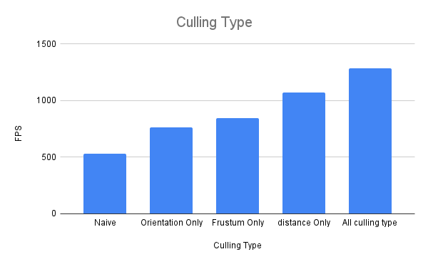 Vulkan grass culling type performance comparison