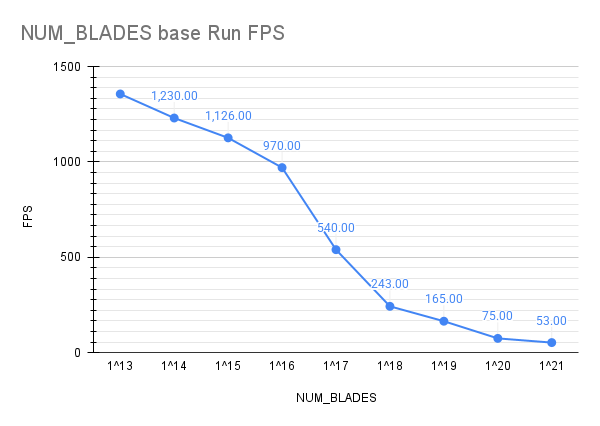 Vulkan grass FPS versus number of grass blades chart